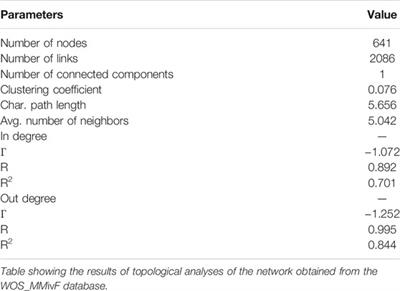 In Vitro Folliculogenesis in Mammalian Models: A Computational Biology Study